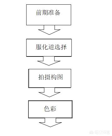 古风模型摄影头像;古风照片模板2021