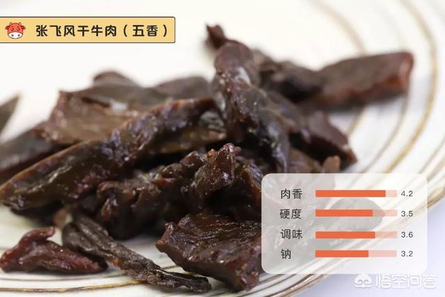 猫零食牛肉味vitakraft:内蒙古哪个品牌的牛肉干好吃？