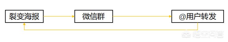 <a href=https://maguai.com/list/256-0-0.html target=_blank class=infotextkey><a href=https://maguai.com/list/256-0-0.html target=_blank class=infotextkey>朋友圈</a></a>打造吸引色粉:<a href=https://maguai.com/list/107-0-0.html target=_blank class=infotextkey><a href=https://maguai.com/list/107-0-0.html target=_blank class=infotextkey>微商</a></a>怎么推广，如何快速有效的吸粉？(快手怎样快速吸粉)