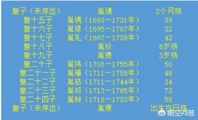 雍正是康熙的第几个儿子:雍正明明是康熙的第十一个儿子，为何却人称“四爷”？