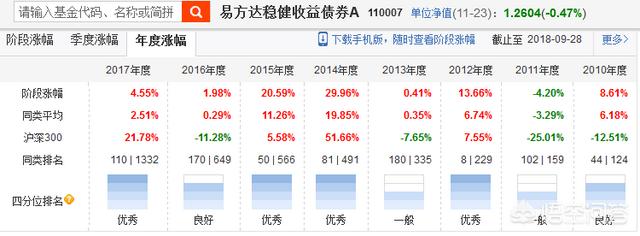 戴更基pdf百度云:为什么很多人买基金一定要跌了才敢加仓？