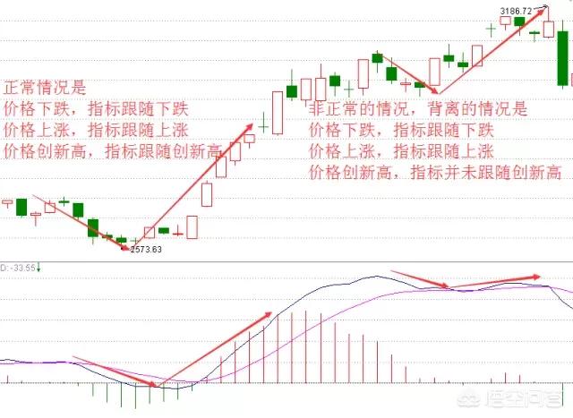 野狼实战公式:macd指标0轴上方二次金叉选股公式怎么编写？