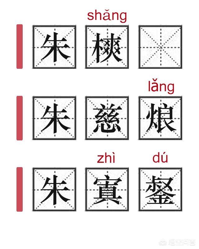朱寿昌:元素周期表中的字是朱元璋创造的吗？