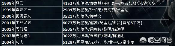 杀人犯郭富城:你认为郭富城在电影上的成就超越刘德华了吗？