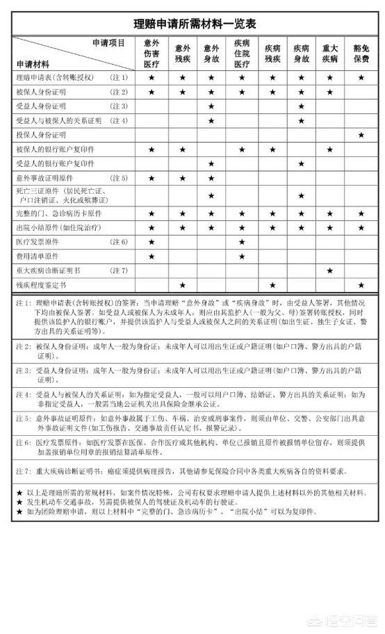 保险公司保险理赔拒赔：保险公司理赔拒赔有什么后果