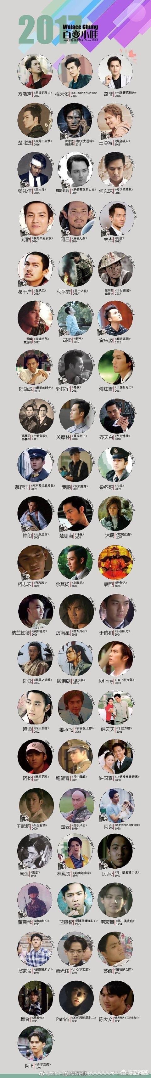 国内实力派演员有哪些？还记得他们的经典角色吗？
