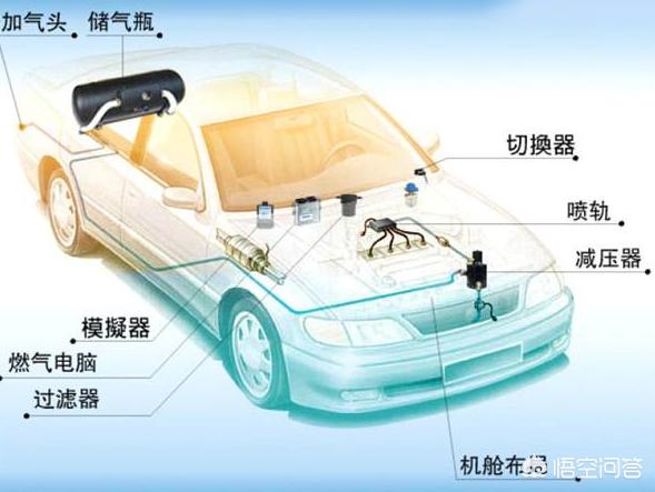 为什么不鼓励私家车改装成燃气车？插图14