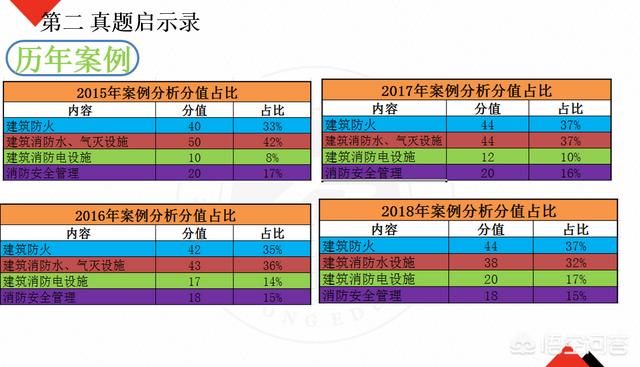 自学一级消防工程师考试可行吗