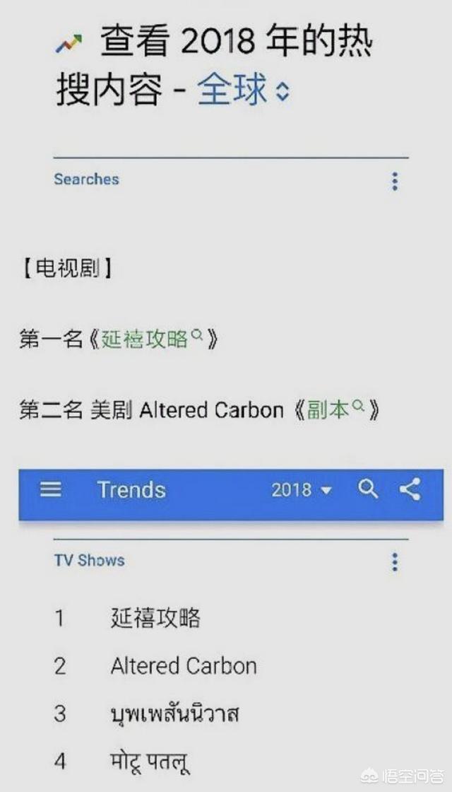 越南延禧攻略:《延禧攻略》在日本也很出名吗？为什么？