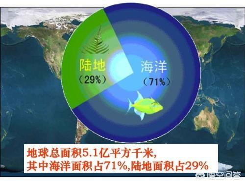 地球海洋比例图片