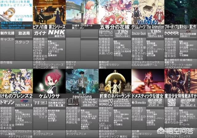 2019年1月,有哪些新番值得期待？