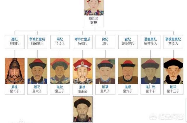 雍正是康熙的第几个儿子:雍正明明是康熙的第十一个儿子，为何却人称“四爷”？