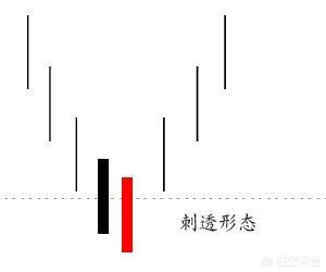 圆弧底k线形态图解，K线形态塔形底是怎样的均线炒股需要掌握哪些技巧