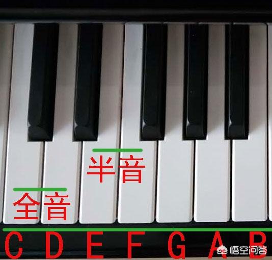 音阶、琶音与和弦指法,本质上是一样的吗？