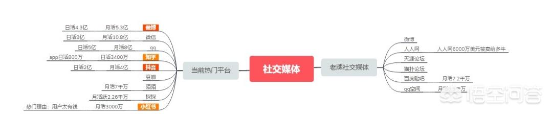 社交电商是做什么的，未来社交电商的优势在哪里