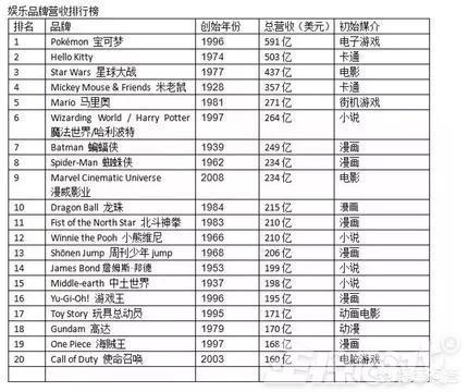 小狗被染成皮卡丘腾讯:如何看待精灵宝可梦的市场经久不衰？国内有类似的游戏吗？