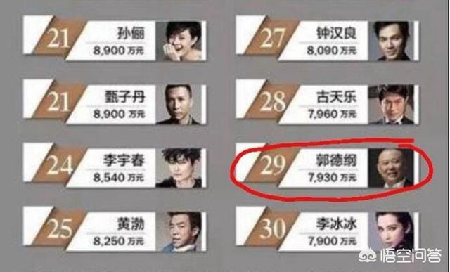 德云社辈分:德云社的相声演员分几个等级？每个等级的演员的年收入是多少？
