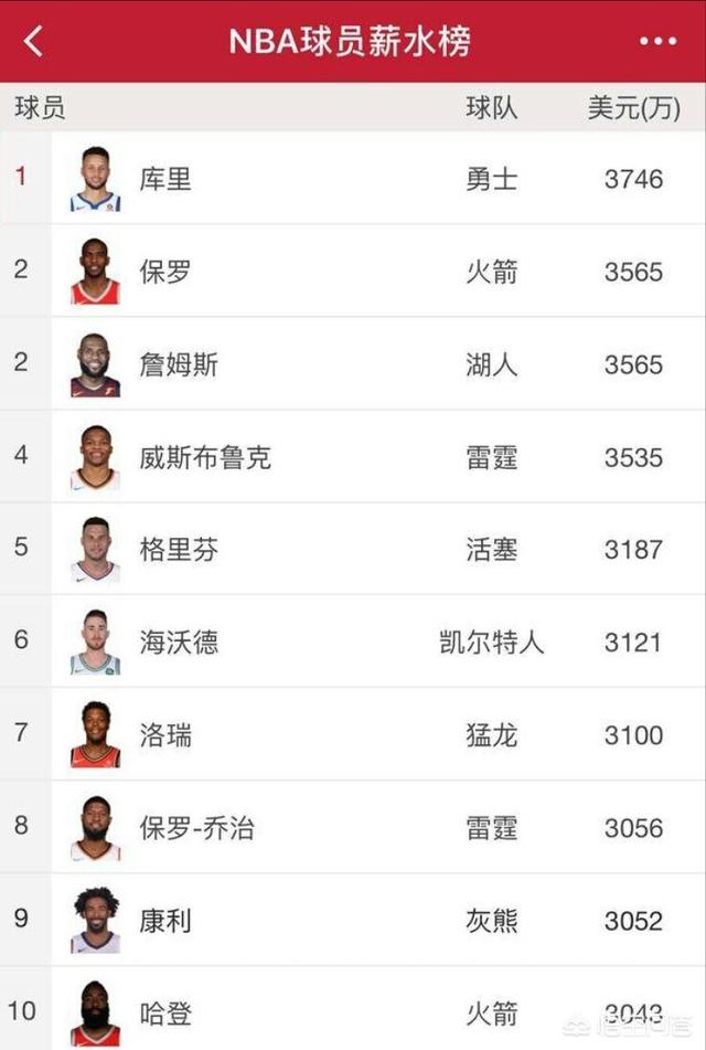 你认为雷霆三巨头的老大是谁？