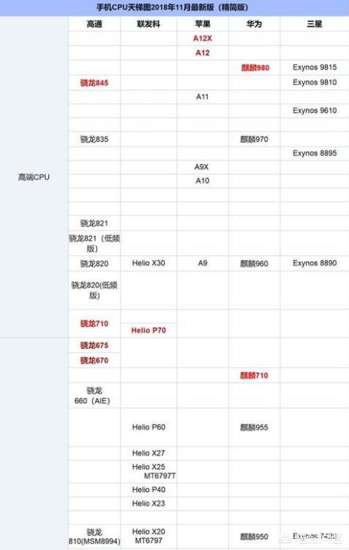 相对于现在的千元机来说,搭载猎户座8890的魅族pro6 plus过时了吗？