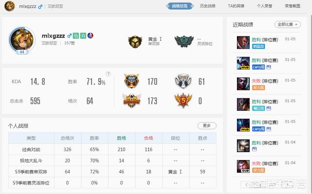 Mlxg直播玩卢锡安主W十分钟死四次,被系统判定为躺赢局,原来香锅卢锡安这么菜的吗？