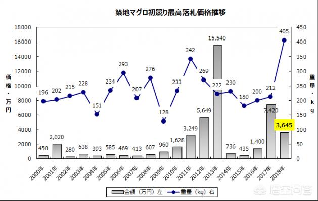 黑鳍蛇鲭是海狼嘛:皇帝岛潜水是种什么体验？