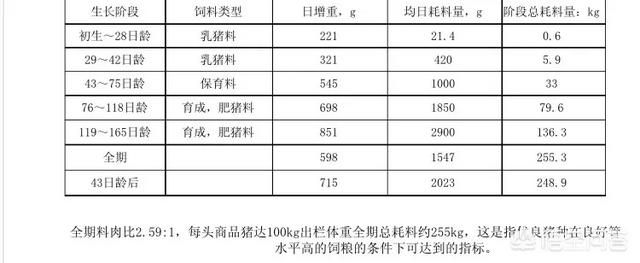 北草蜥多久喂一次:如果你不去上班，天天在家养牛，你认为赚钱吗？为什么？