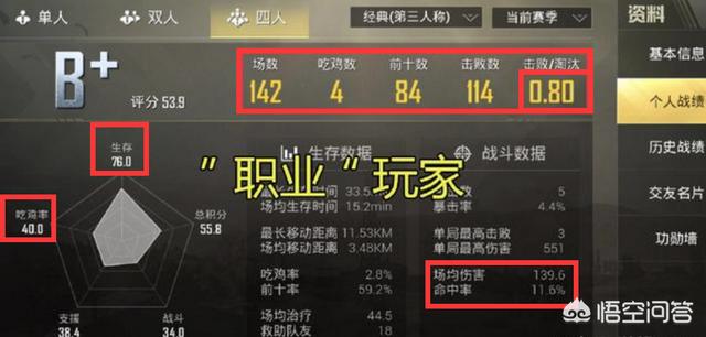 在《刺激战场》中kda是多少的玩家才能被称为大神？对此你怎么看？