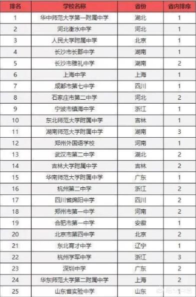 南昌五中灵异事件:南昌五中怎么样？想了解一下？