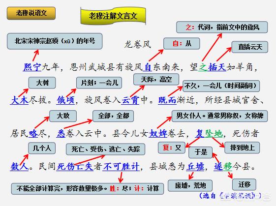 怎么学习枯燥的文言文？