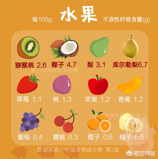 孕妇便秘吃什么最快排便;孕妇便秘吃什么最快排便 六种食物快速通便