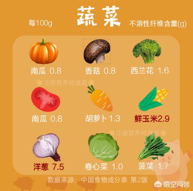 孕妇便秘吃什么最快排便;孕妇便秘吃什么最快排便 六种食物快速通便