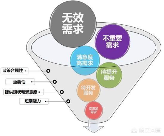 成交率,如何提升客户服务效率和成交率？