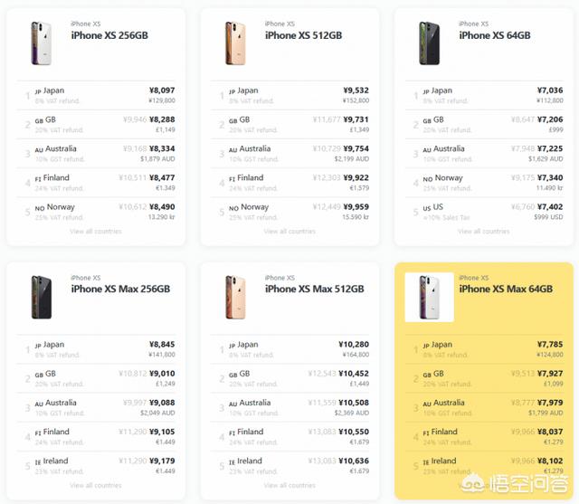 香港哪里买手机便宜(香港哪里买手机便宜又好用)