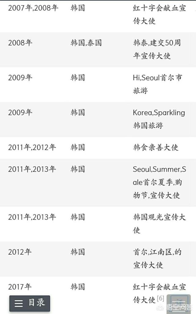 东永裴:如何看待东永裴和闵孝琳结婚了这件事？