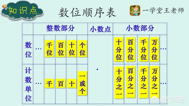 头条问答 小学数学算数薄弱点如何抓 21个回答