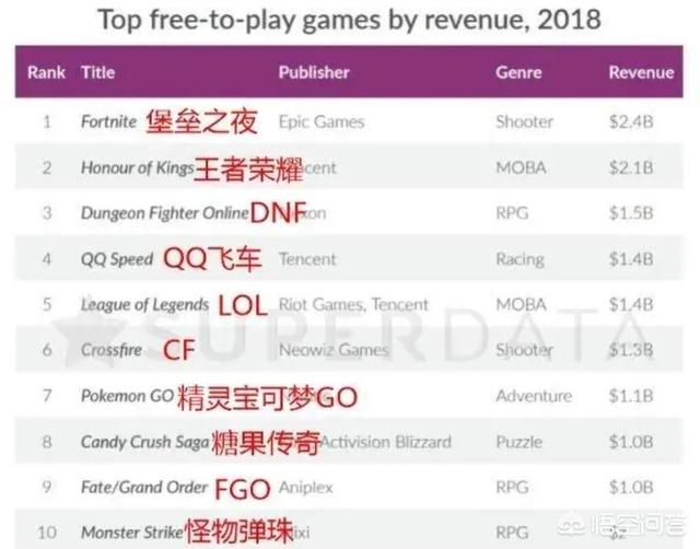 如果腾讯面临抉择,它会选择王者荣耀还是英雄联盟呢？