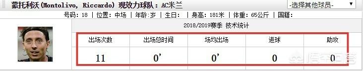 蒙托利沃（米兰想出售蒙托利沃筹钱来买卡拉斯科）-第6张图片