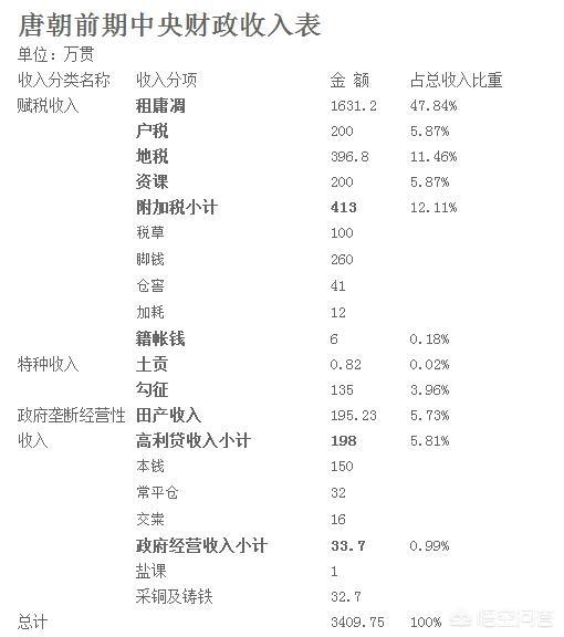 《贞观长歌》中的100万金相当于现在的多少钱？有什么依据吗？