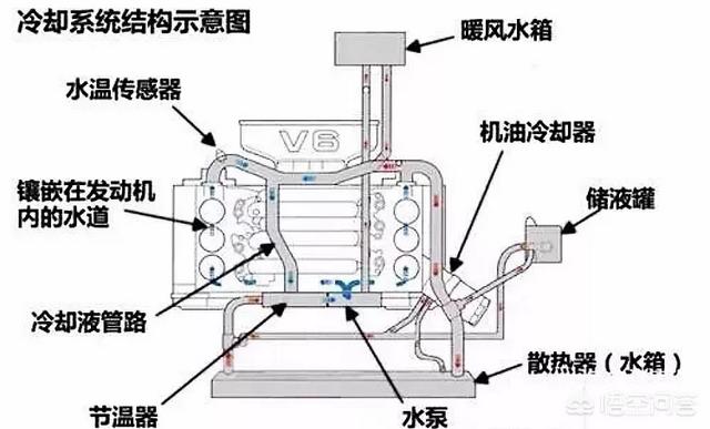 头条问答 什么原因会导致车启动时有冒水的声音 9个回答