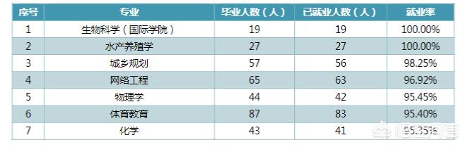 湖南文理学院怎么样(湖北文理学院专升本招生简章2021)