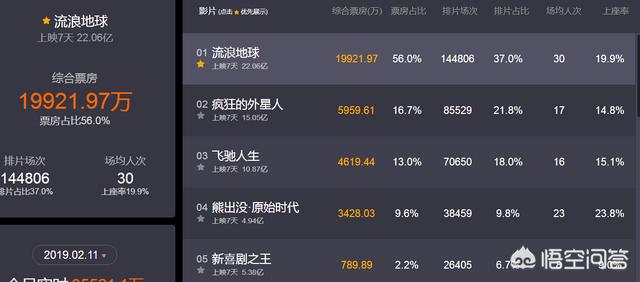 《新喜剧之王》的概念股新文化跌停,《流浪地球》的北京文化涨停,为什么会两极分化？