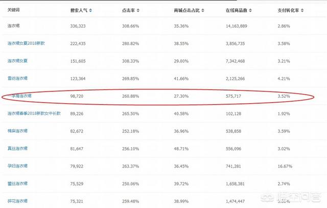 淘宝千人千面和人群标签的区别，淘宝店铺怎么运营怎么来优化