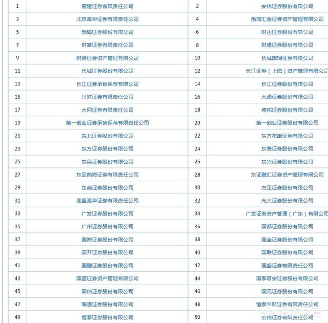 可以玩股票的app有哪些？