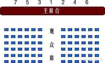 主席台上只有两位领导时应怎样排座次？