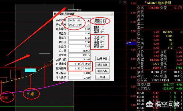 如何通过boll线选股？