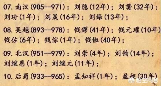 中国古代帝王在位时间（中国古代历代皇帝以及在位时间哪里有总结？）