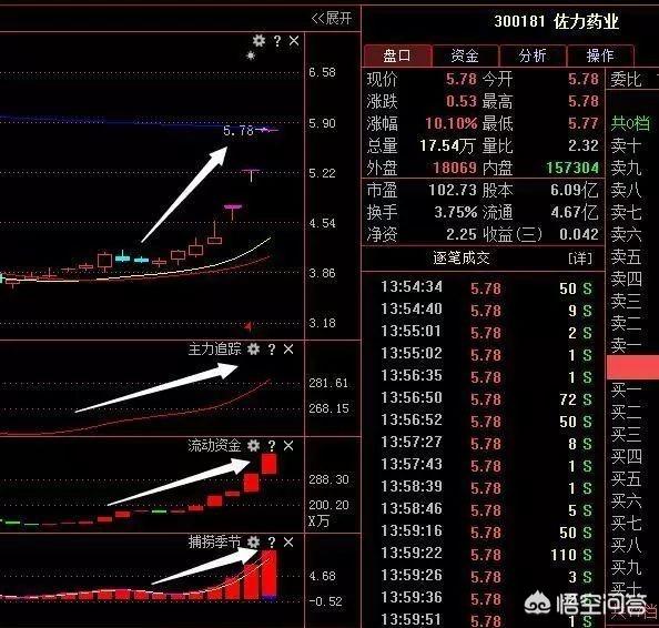 创业黑马股票最新消息，今天创业板冲高回落，大家觉得创业板安全吗