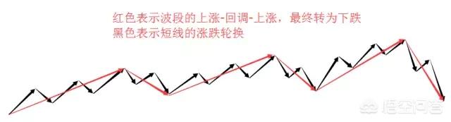 MACD指标，要怎么用才会有较高的成功率