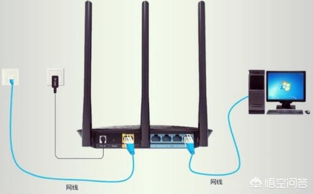 猫和路由器的区别:猫和路由器的区别图片 人们常说的Modem（猫）与路由器有何区别？
