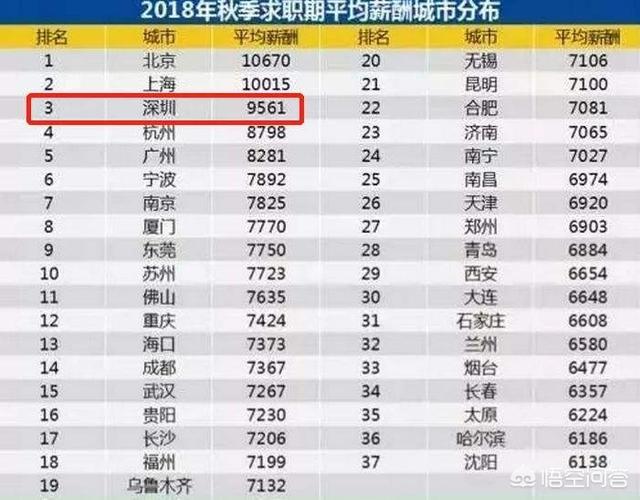 在深圳,税后六千是什么水平？